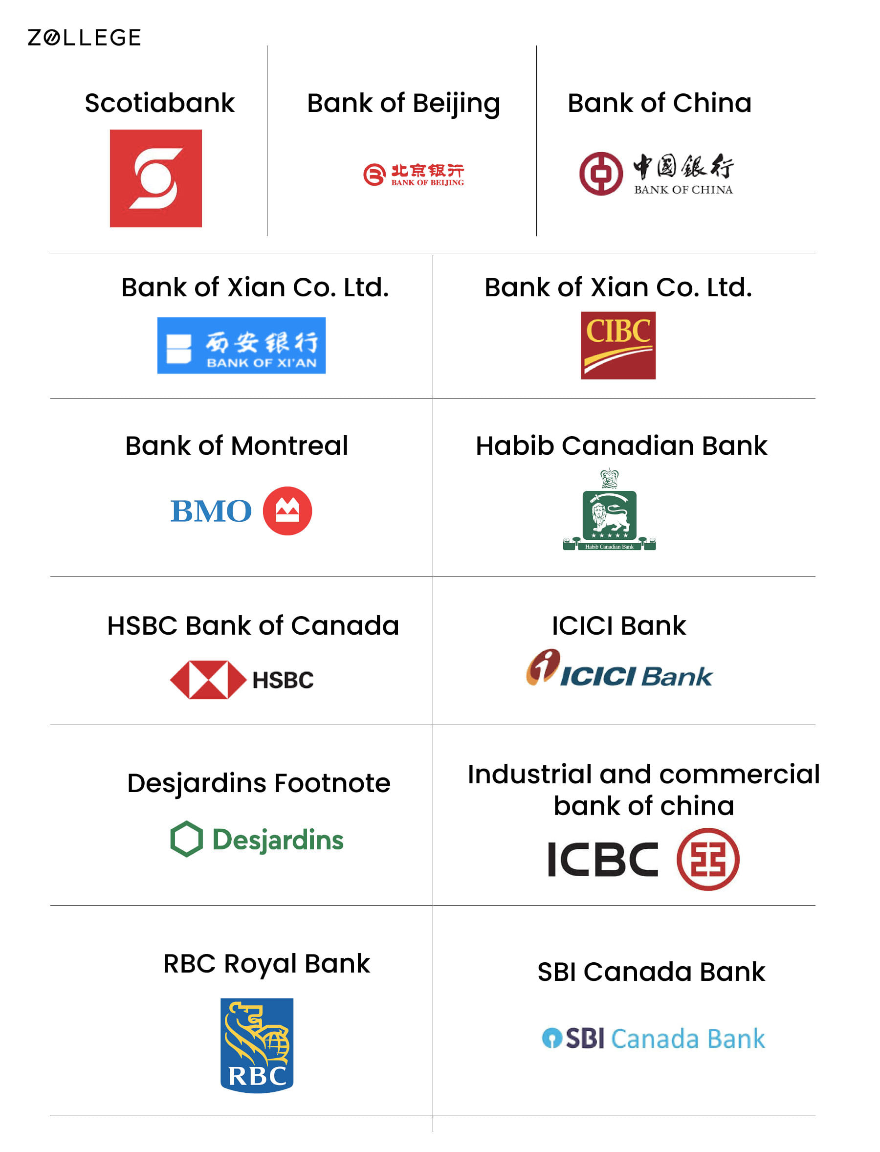 New Rules For Canada Study Visa Requirements And Eligibility