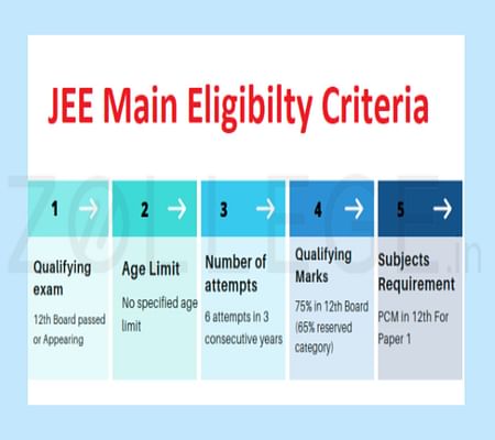 No JEE Main Score needed, IITs New Courses For Academic Year 2021