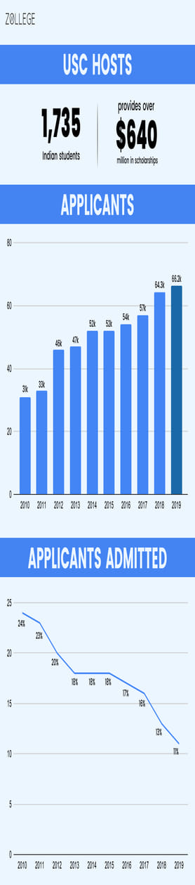 infograph