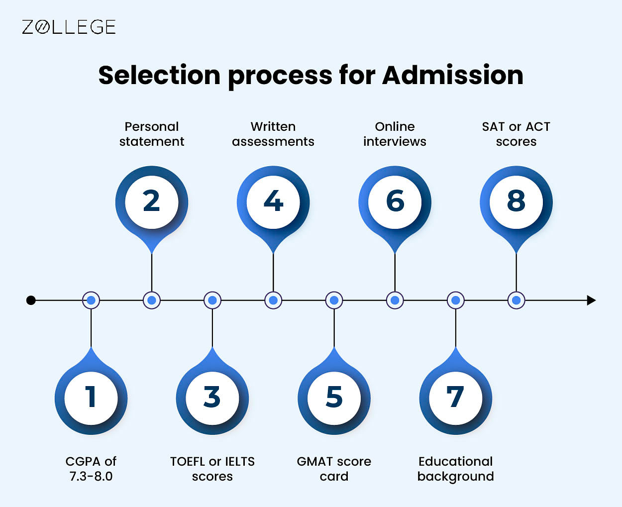 University Of Cambridge Admissions: Highlights, Acceptance Rate ...