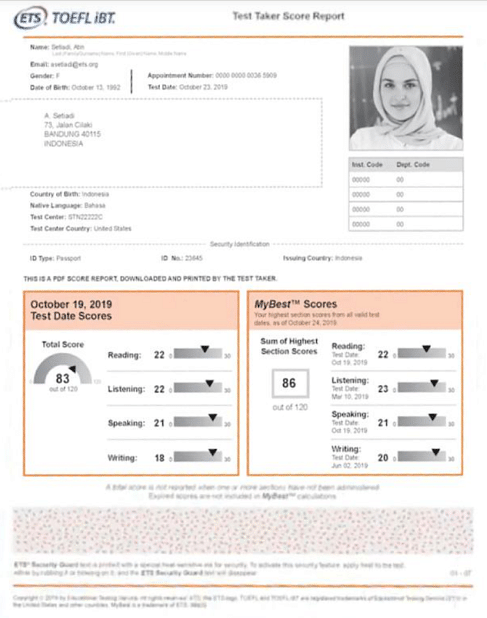 Understanding Your TOEFL IBT Scores, 45% OFF