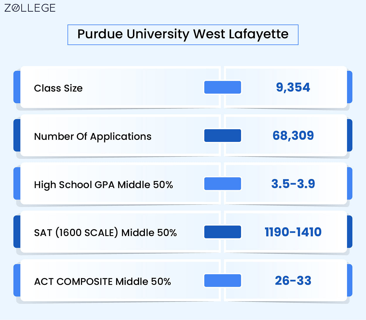 Purdue University West Lafayette Admission Deadline, Application Fee