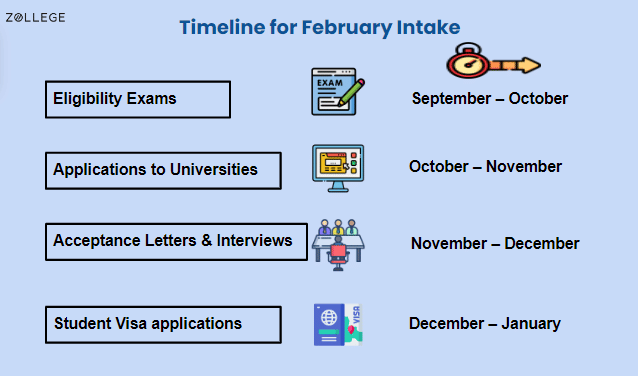 info