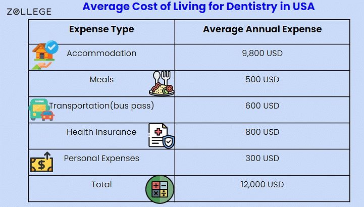 Free Advice On tooth bleaching in Dwarka