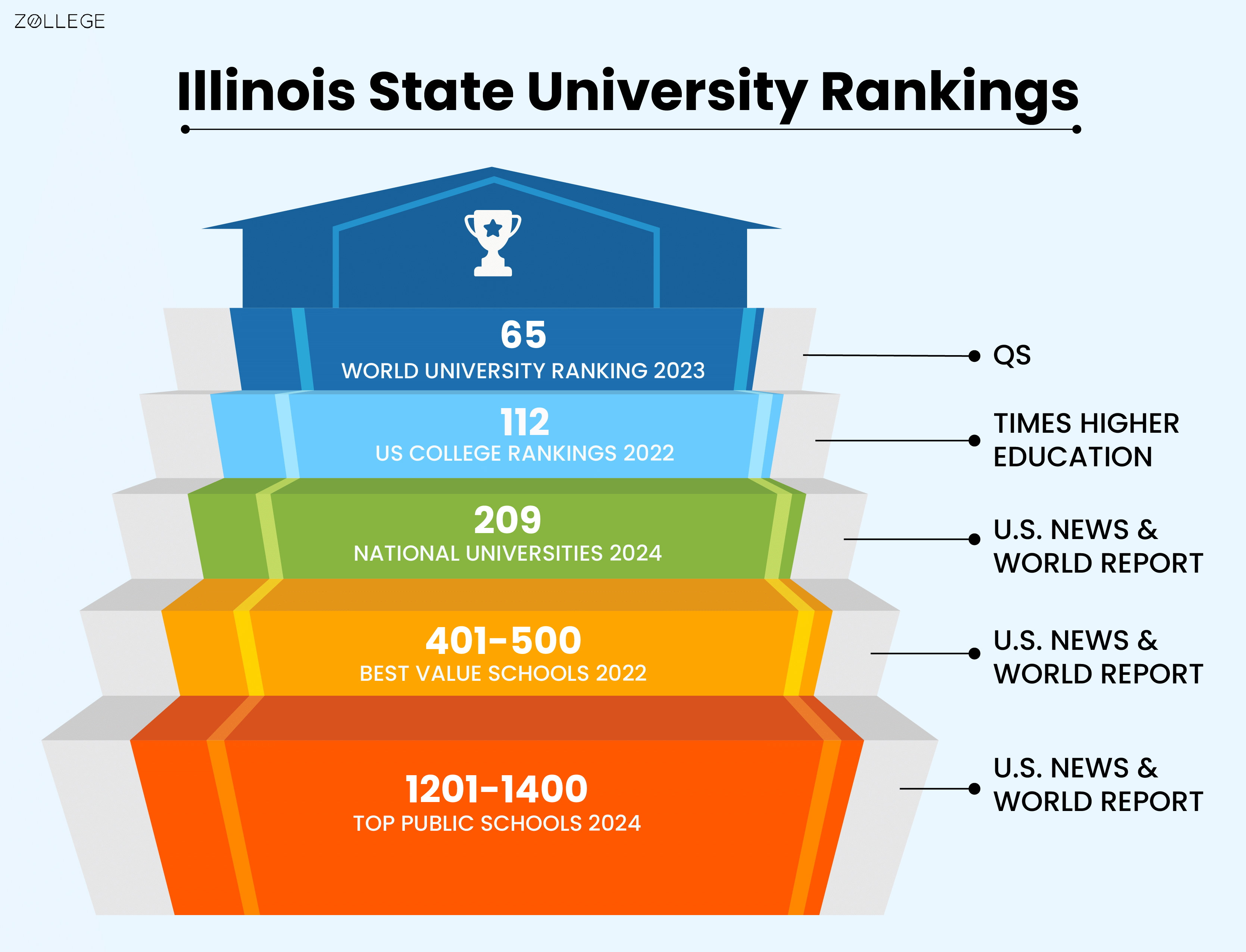 Illinois State University Ranking, Requirements, Cost, Admissions, and