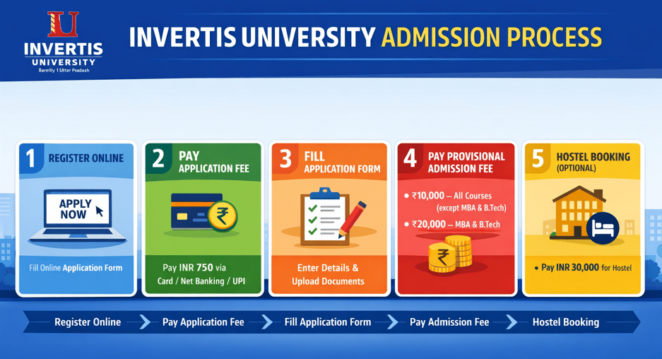Invertis University Admission Process 2026