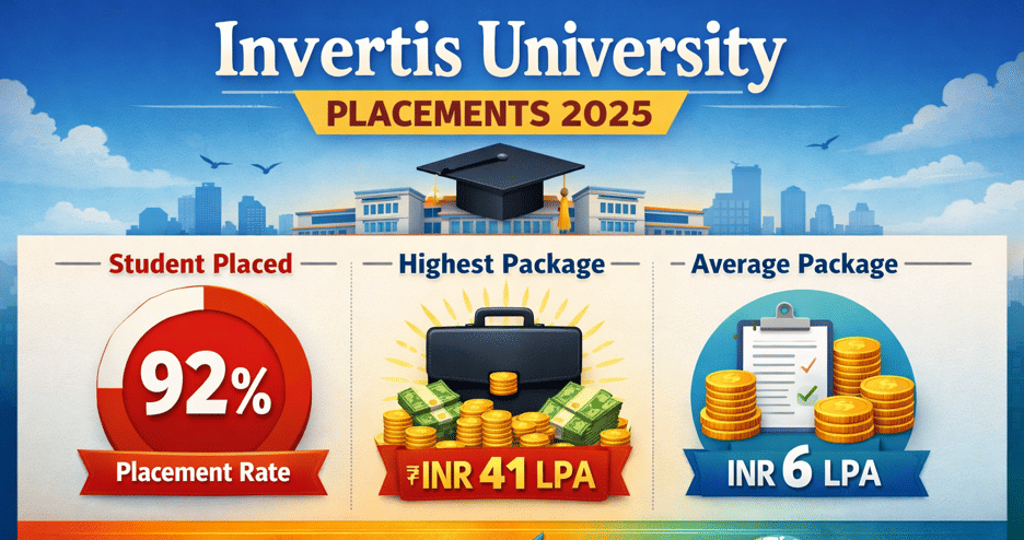 Invertis University Placements