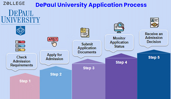 DePaul University Admissions: Requirements, Deadline, and Process