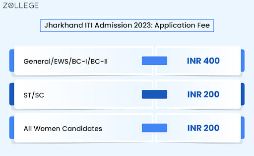 Jharkhand ITI Admission 2023: Application Fee