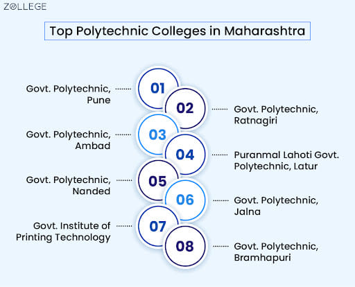 Top Polytechnic Colleges in Maharashtra