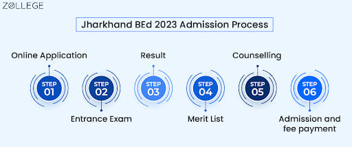 Jharkhand BEd 2023 Admission Process