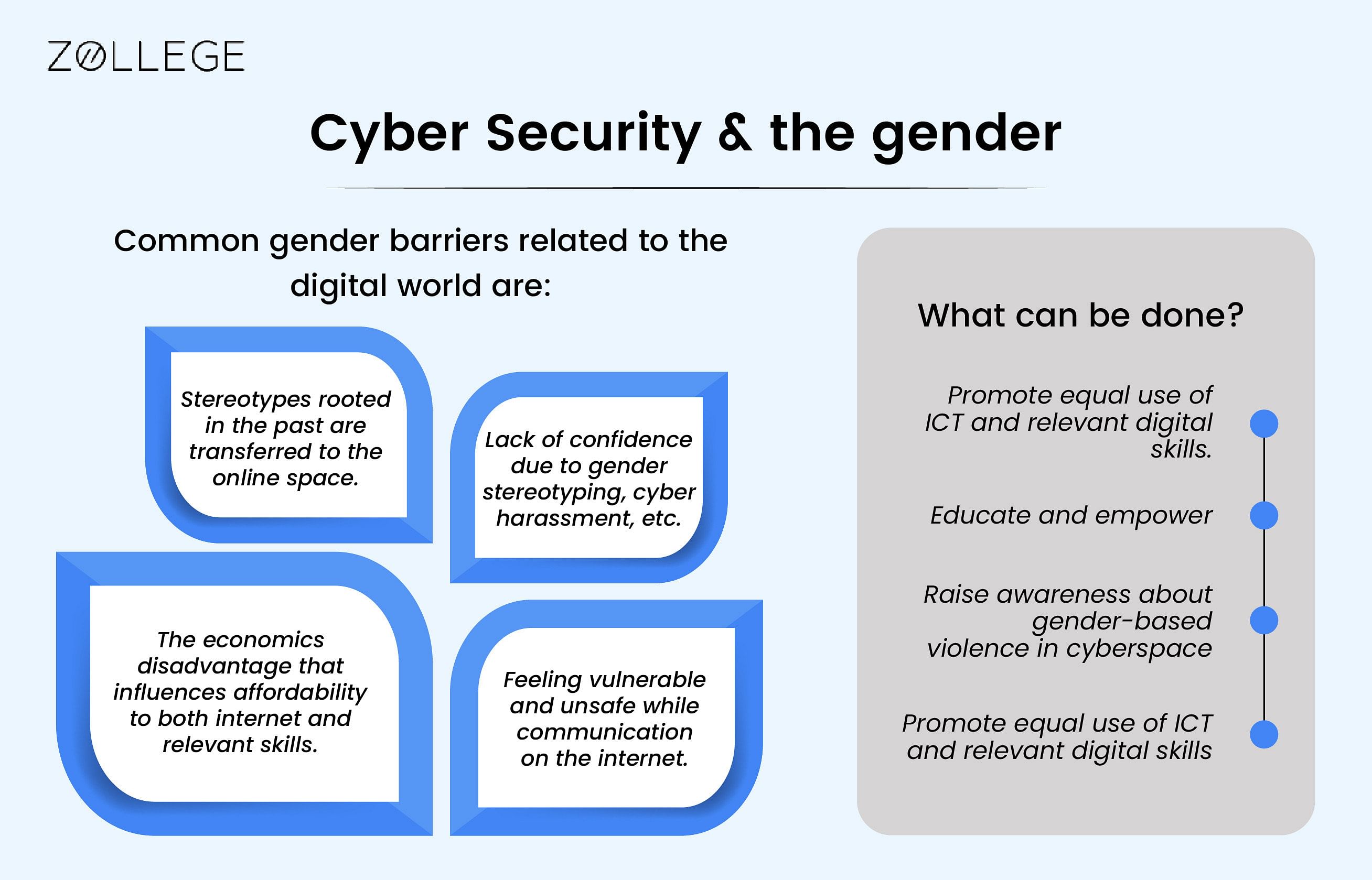 Masters In Cyber Security In USA: Programs, Fees, Scholarships, And ...