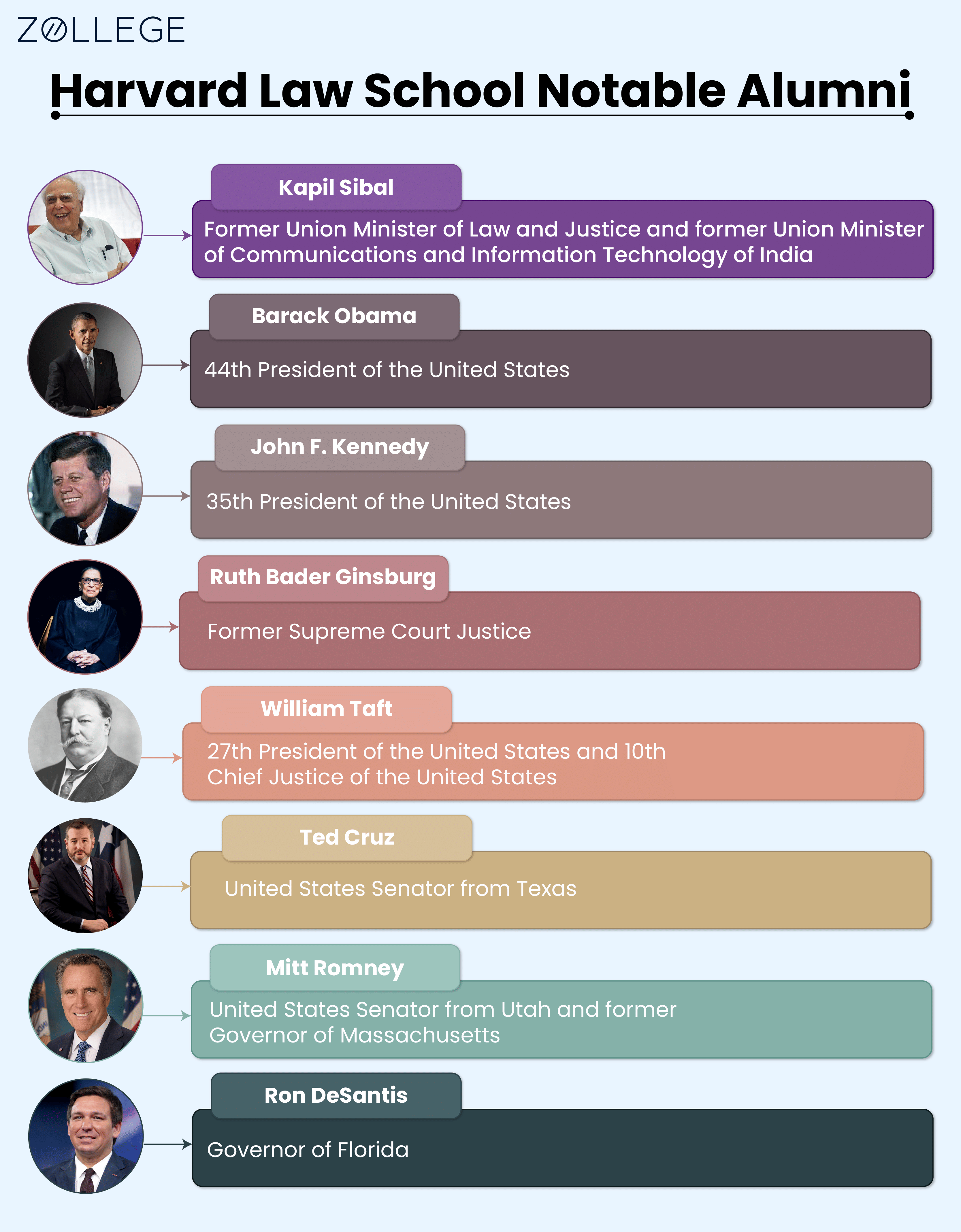Harvard Law School Programs, Requirements, Fees and Acceptance Rate