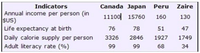table diagram