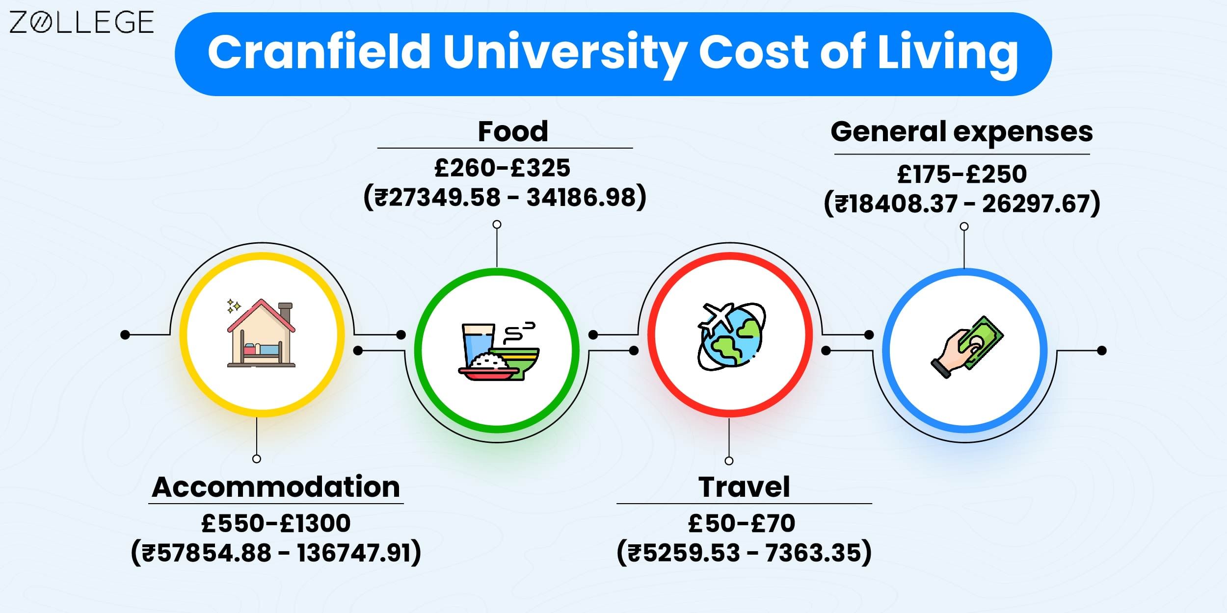 Cranfield University Acceptance Rate, Ranking, Admissions, and Application Deadline