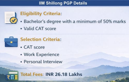 IIM Shillong PGP Admission 