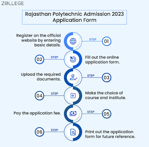 RJ Applicatio Form 