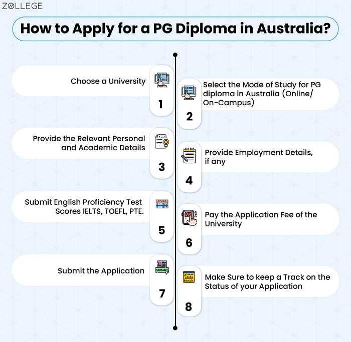 PG Diploma in Australia Fees Courses Eligibility Scholarships