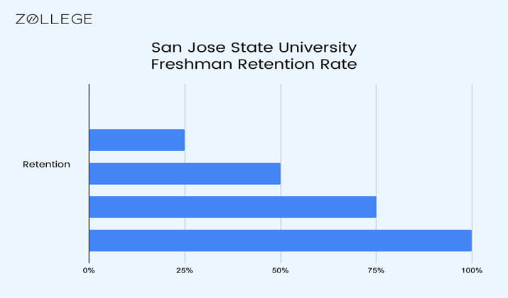 San Jose State University: Ranking, Acceptance Rate, Fees, Admissions ...