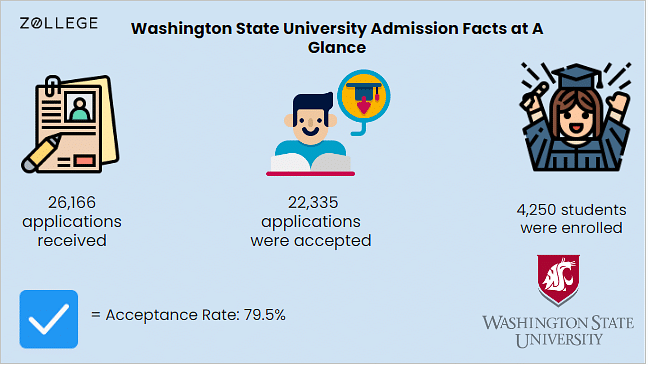 Washington State University Ranking Cost Admissions Requirements washington-state-university-ranking-cost-admissions-requirements