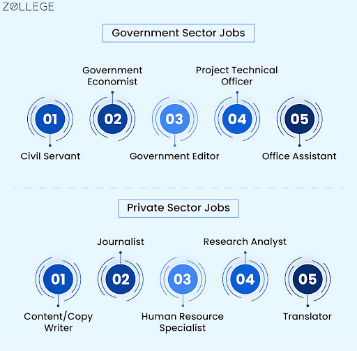 BA Jobs