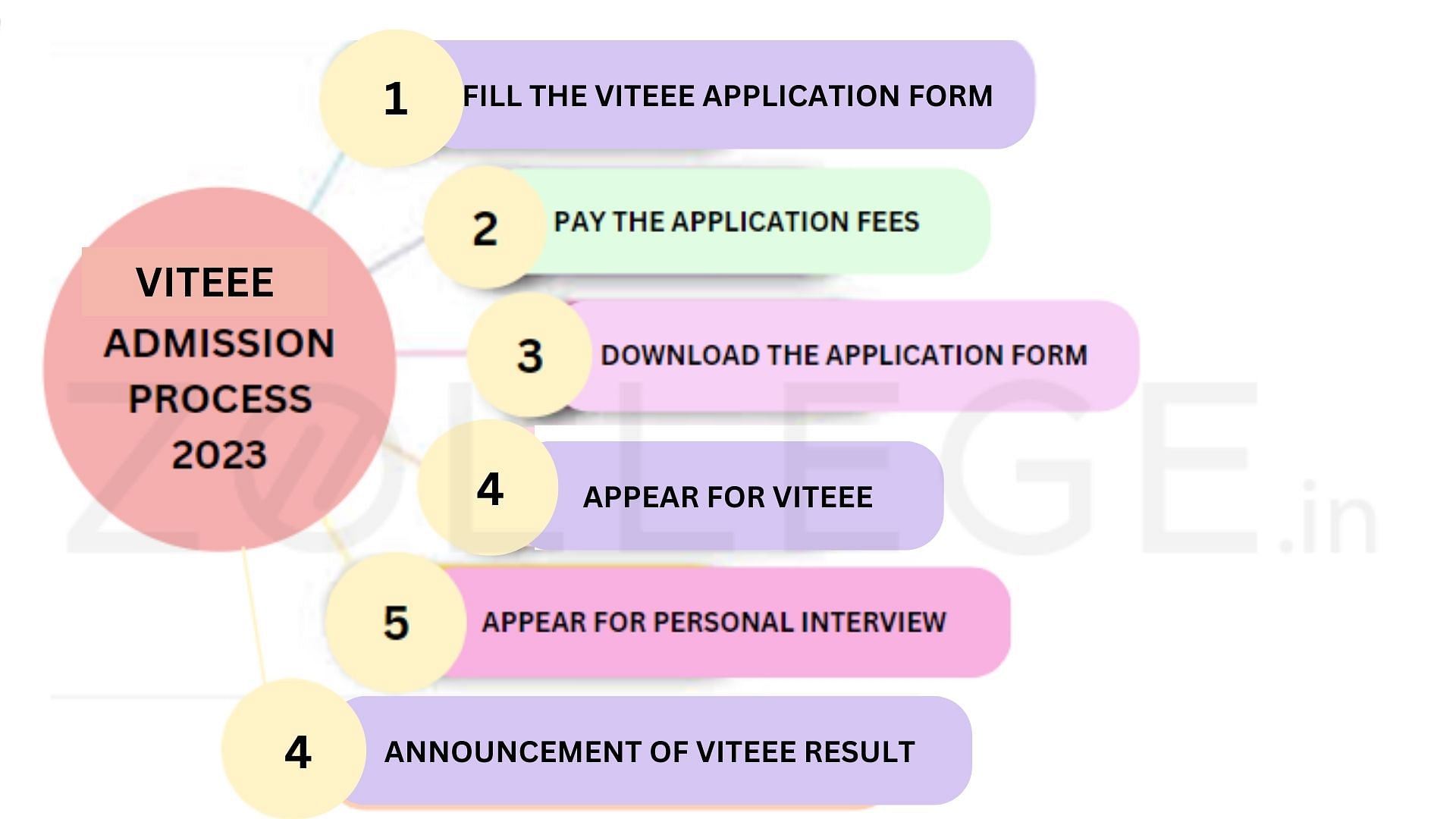 VITEEE 2024 Registration (Extended): Application Form Out @viteee.vit ...