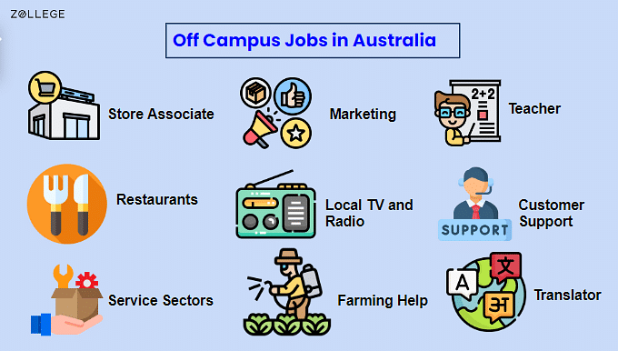 Part Time Jobs in Australia Salary Work Hours and Job Types