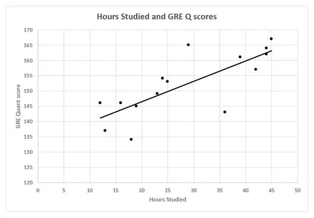 Box and Scatter Plots