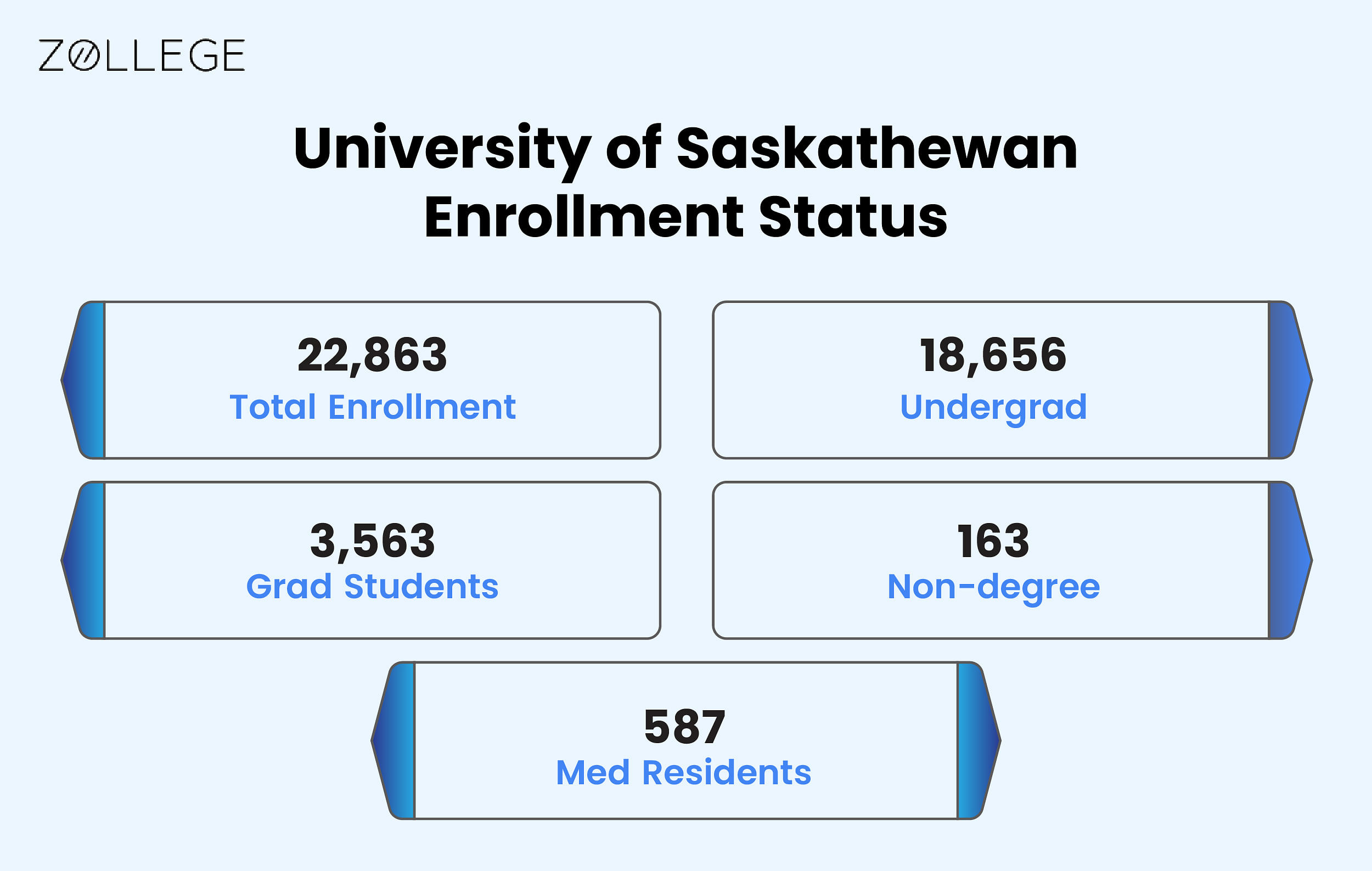 University of Saskatchewan Admissions Deadlines, Programs