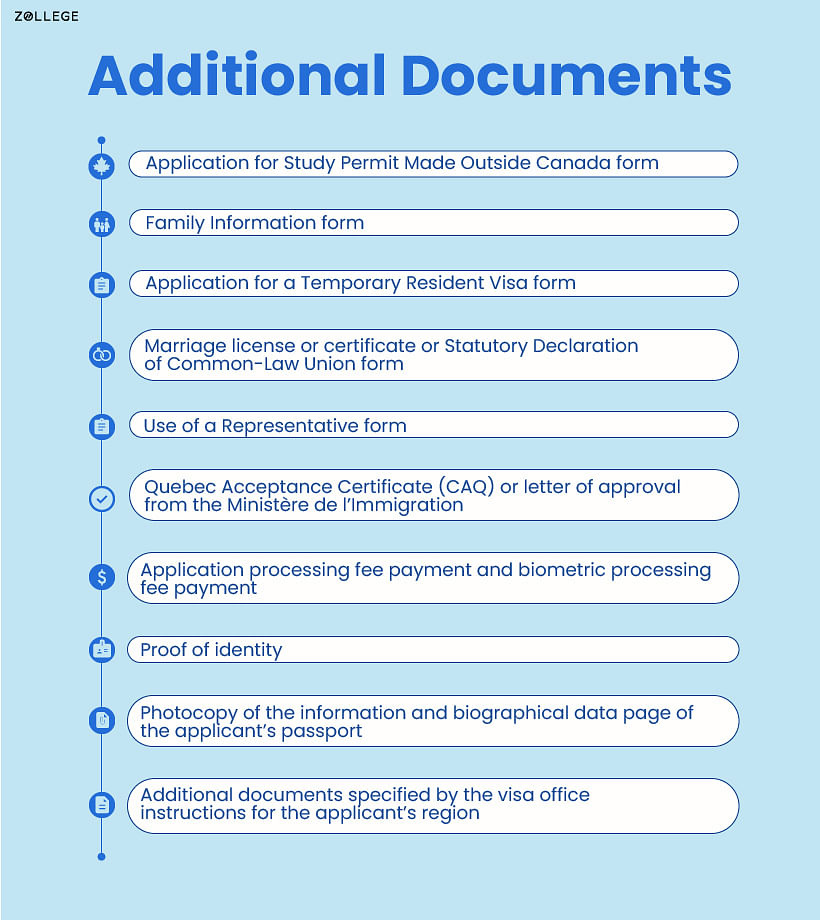 SDS Program Requirement Application Process and Payment Method