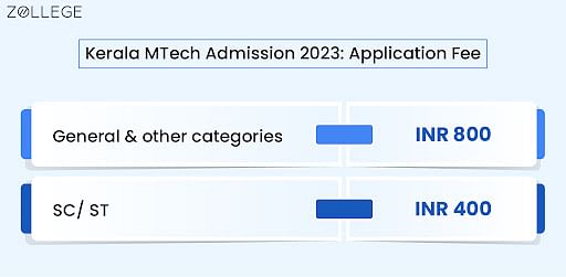 Kerala Mtech Admission 2023 Application Form Dates Eligibility