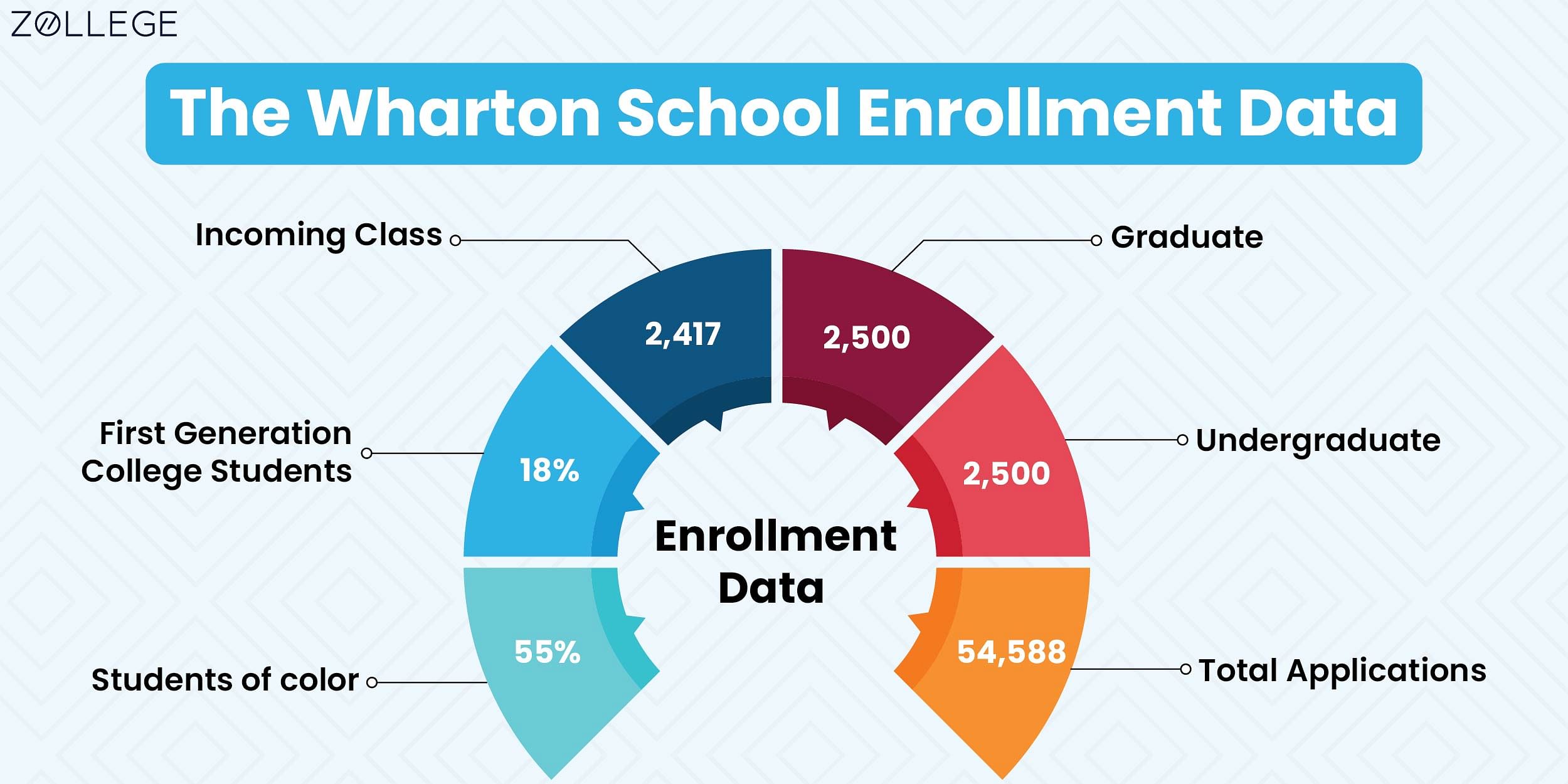 The Wharton School Rankings, Acceptance Rate, Alumni, and Admission