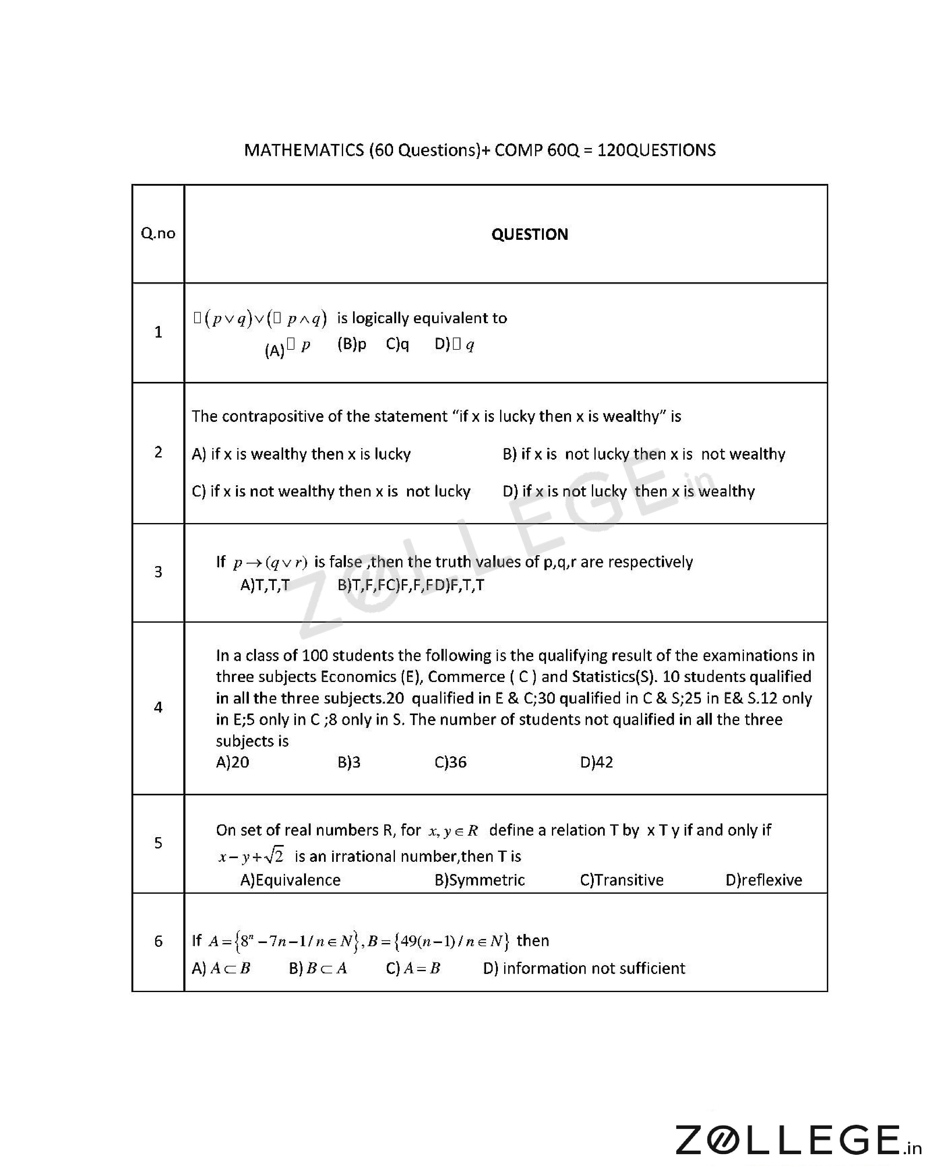 OJEE 2017 Question Paper with Answer Key PDF for MCA Lateral Entry