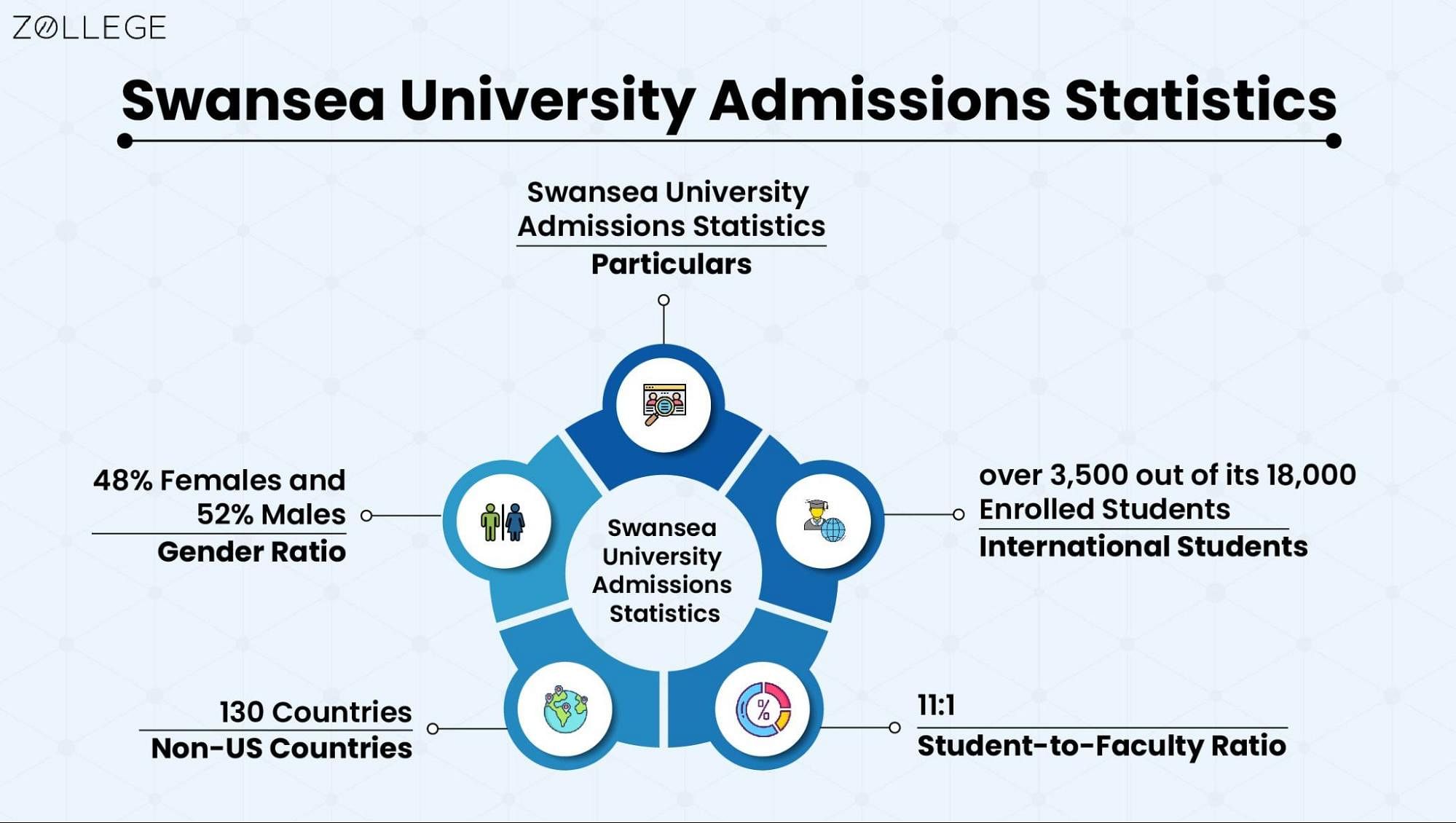 Swansea University Admissions: Statistics, Requirements, Deadlines and ...