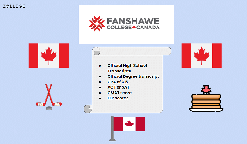 Fanshawe College Admissions Requirements Deadline And Application Fees   Ffa2ba03db76ec89d6da424f57a9f32c 