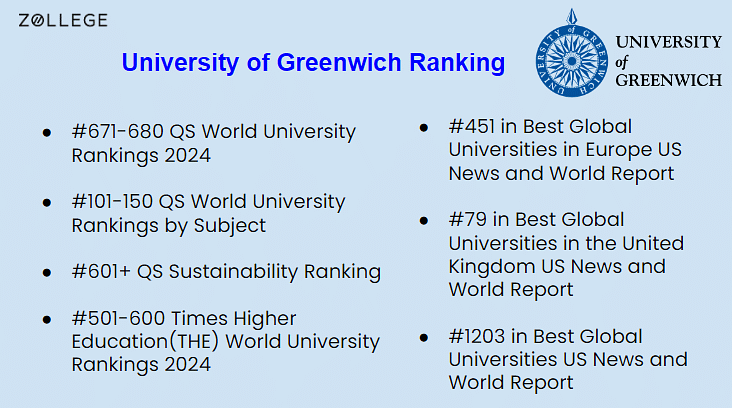 times higher education ranking greenwich