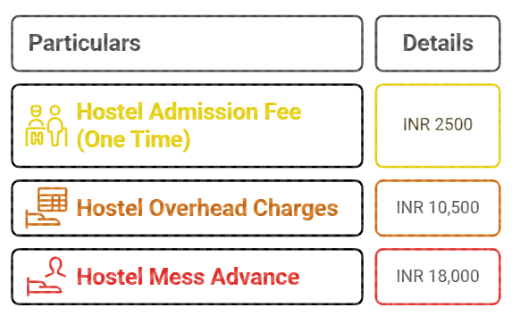 IIT Bhubaneswar Hostel Fees