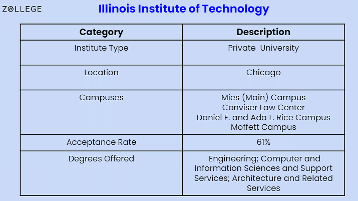 illinois institute of technology english proficiency requirements