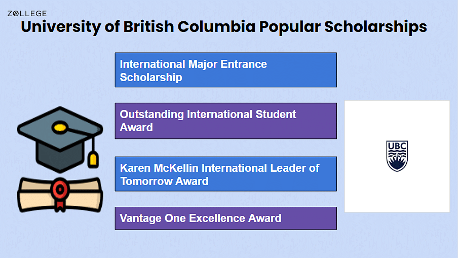 University Of British Columbia Scholarship: Deadline, Application ...