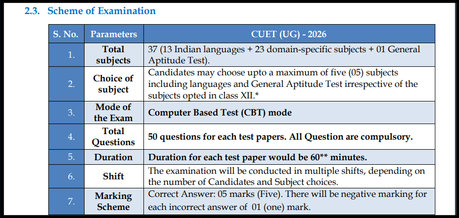 CUET UG 2026 Exam Pattern