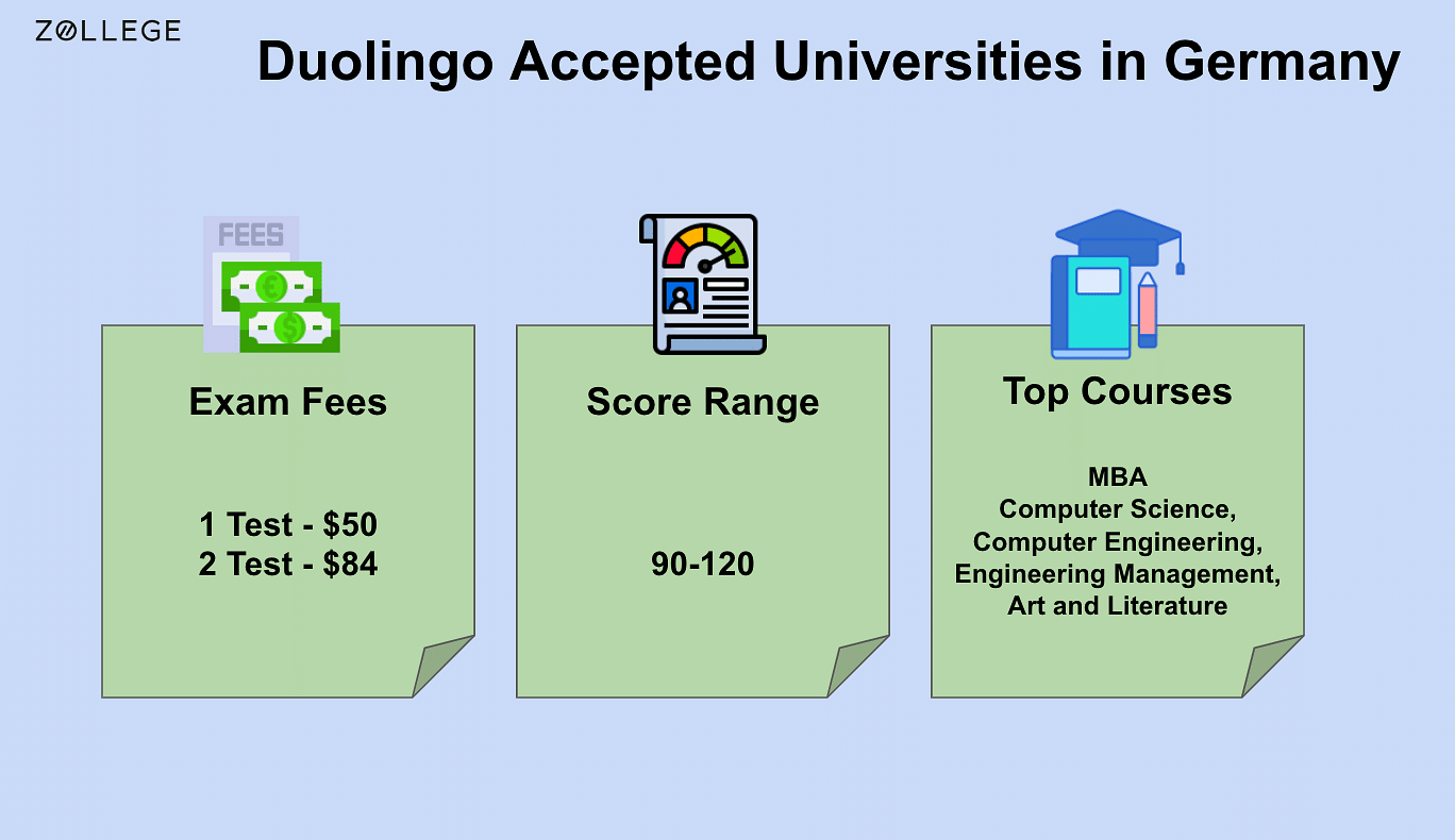 Duolingo Accepted Universities in Germany Score Top Courses and