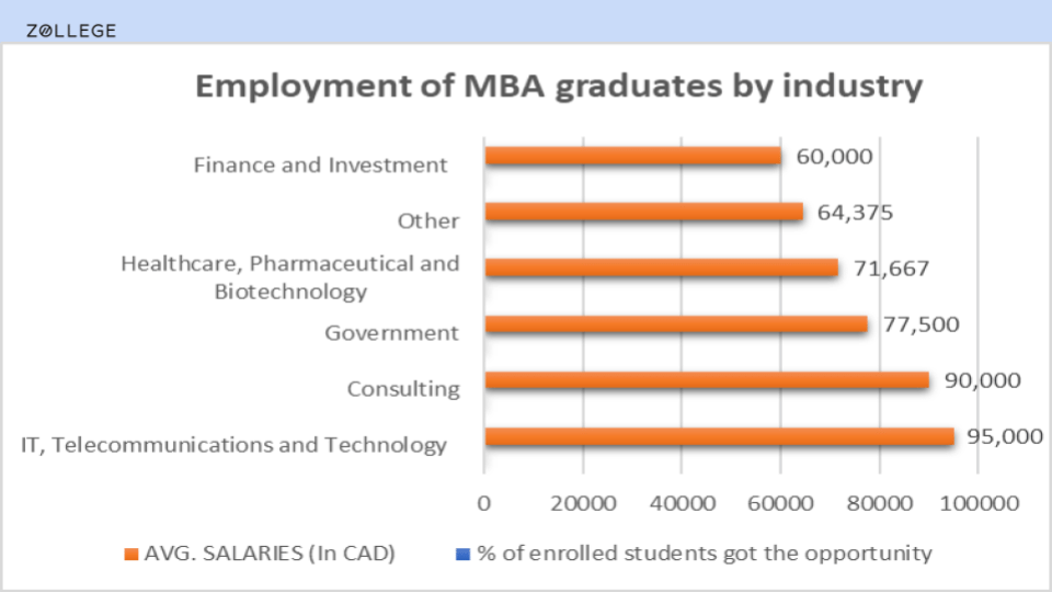 mba_placement