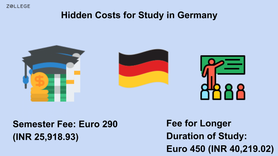 8 Steps to Study Free in Germany for International Students
