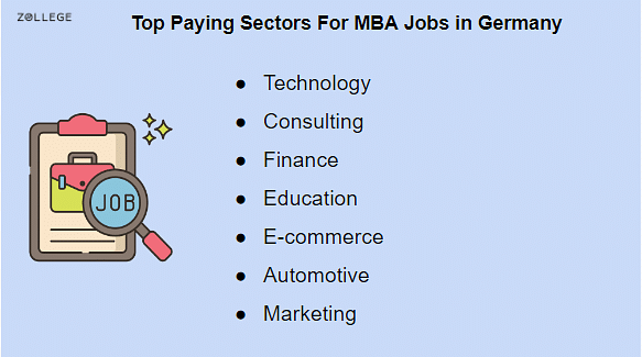 What Kind of Jobs Available After MBA in Germany