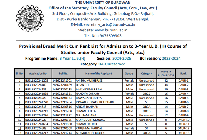 Rank List