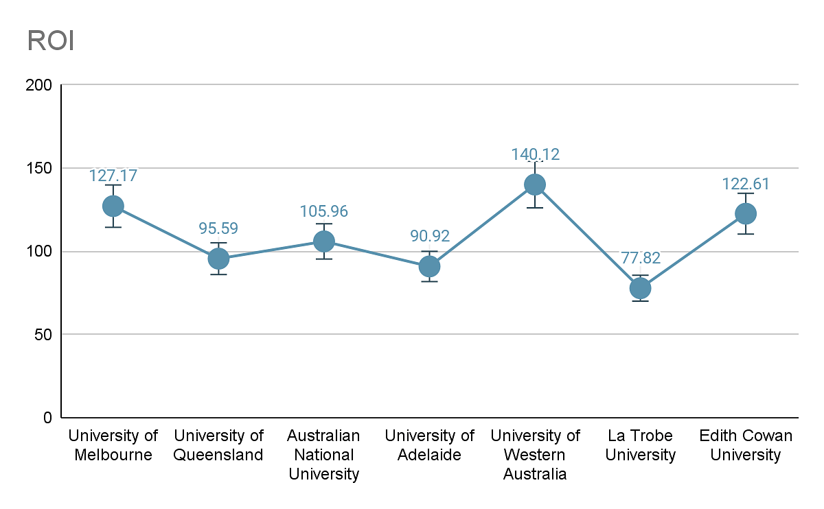 phd in bioinformatics australia