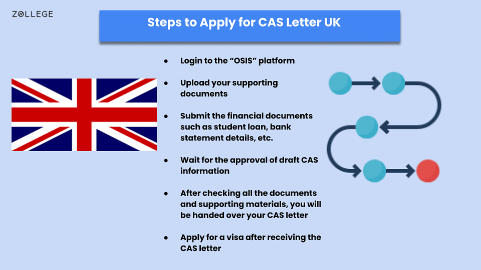 a-complete-overview-of-cas-letter-processing-time