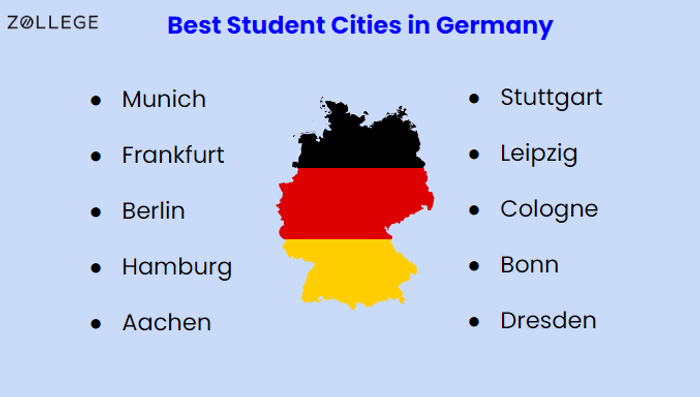Cost of Living in Germany for International Students