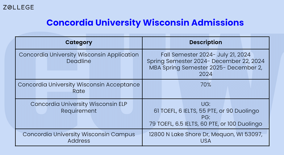 Concordia University Wisconsin Admissions: Acceptance Rate, Application ...