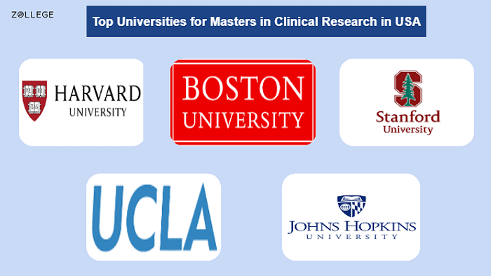 clinical research universities in usa